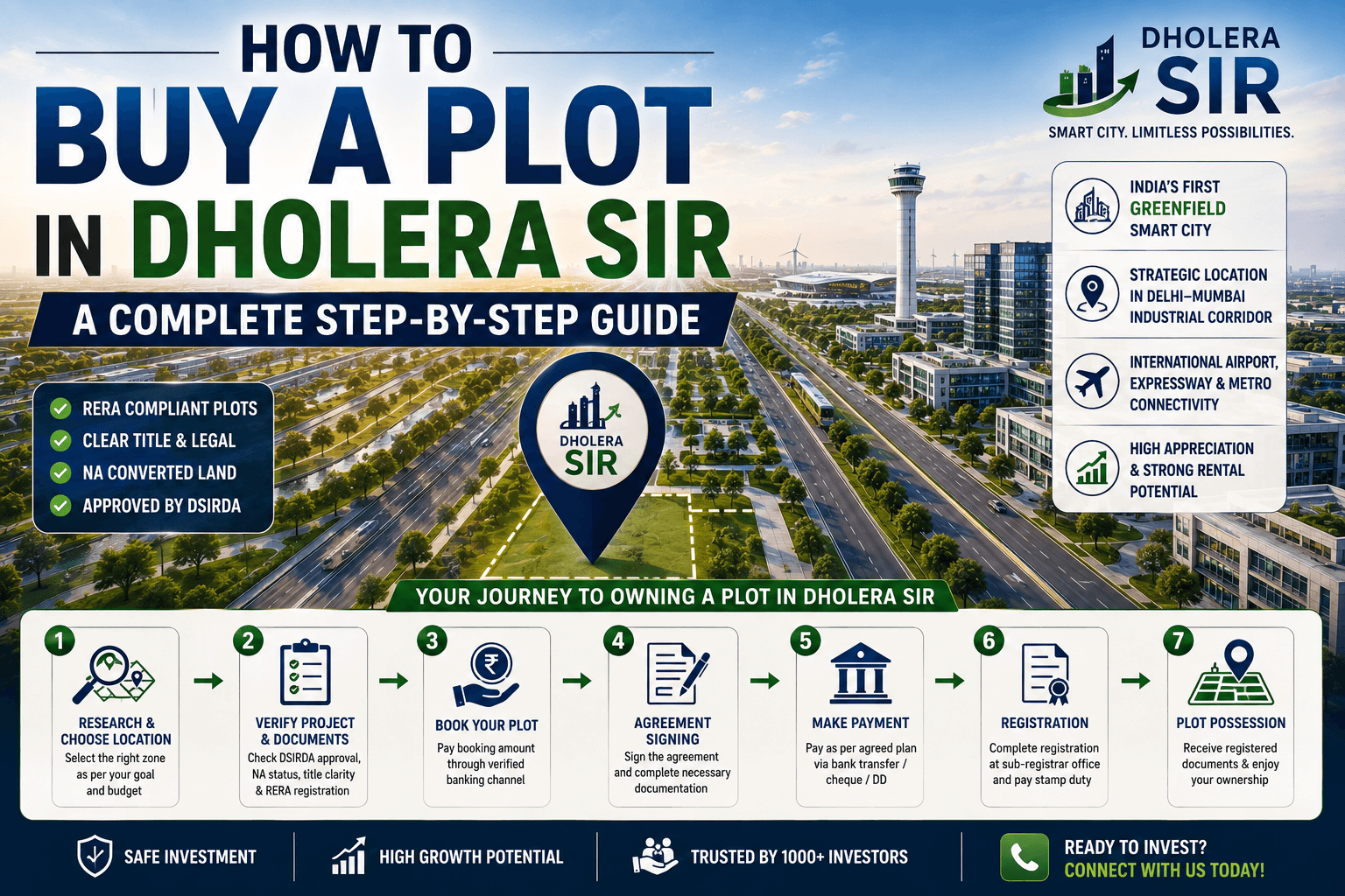 Dholera Sir 