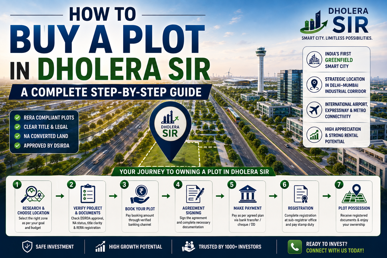 Dholera Sir 